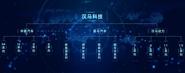 漢馬科技 錨定綠色智能重卡的引領(lǐng)者目標(biāo)