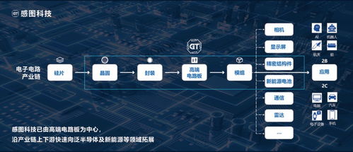感圖科技完成C2輪數億元融資，專注高端制造業智能化品控管理，硬氪首發
