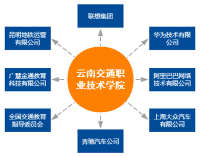 以網絡科技為翼，賦能“三全育人”新格局——技術開發與運營典型案例解析