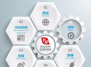 亞軟動力科技 一站式數(shù)字化解決方案，助力企業(yè)高效運營與創(chuàng)新發(fā)展