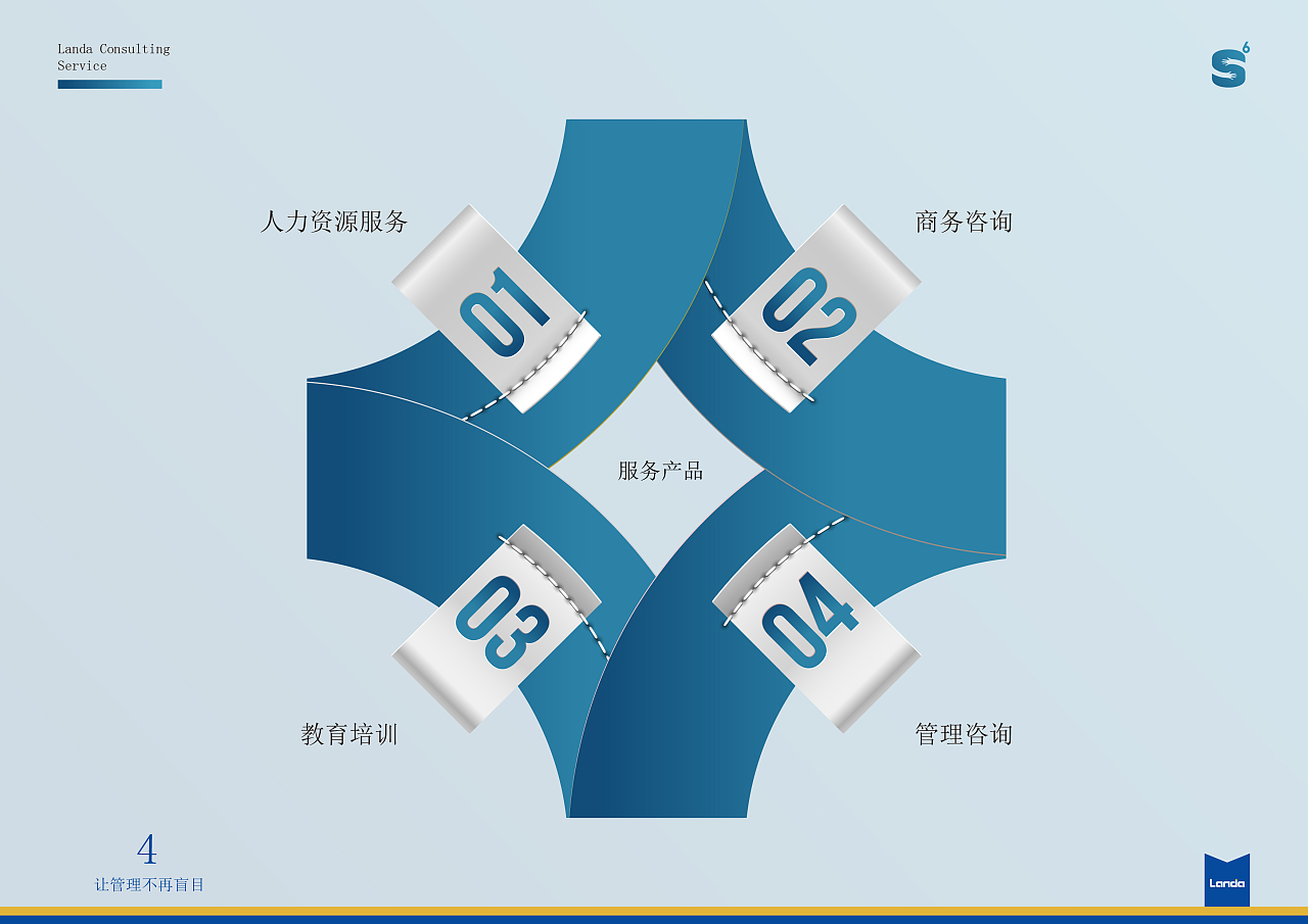 S6商務(wù)咨詢服務(wù)產(chǎn)品手冊